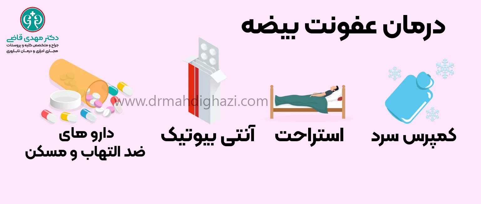 Dr. Mahdi Ghazi - Treatment of testicular infection